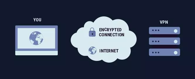 AES VPN encryptie