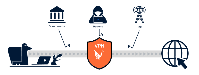 Hoe werkt een VPN-verbinding?