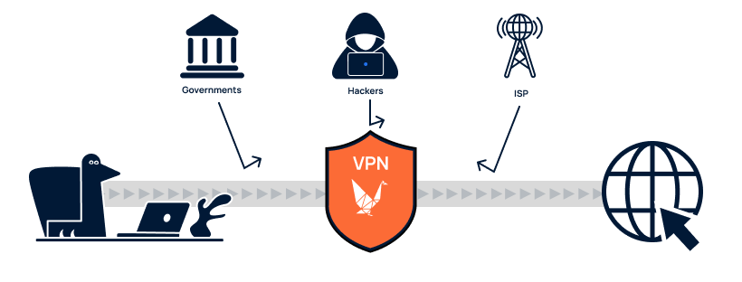 How does a VPN-connection work?